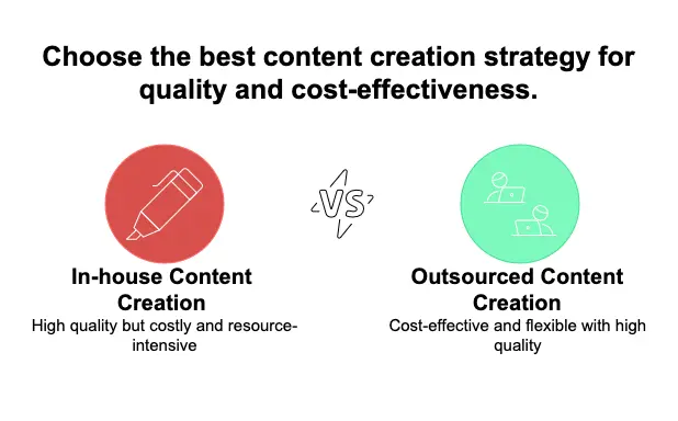 Creative Lead Generation Ideas Marketers Use: Lead Generation Tips 5 content creation strategy