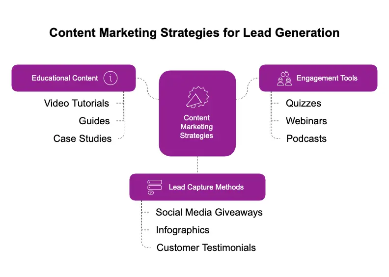 Creative Lead Generation Ideas Marketers Use: Lead Generation Tips 4 lead generation