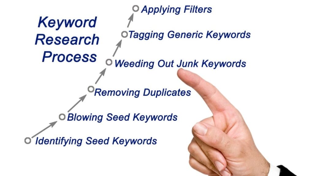 keyword research5