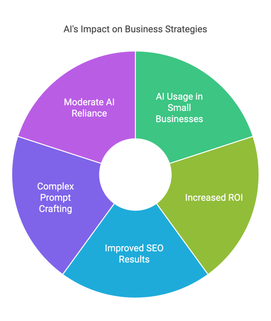 content marketing trends2