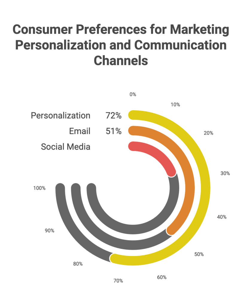 content marketing trends3