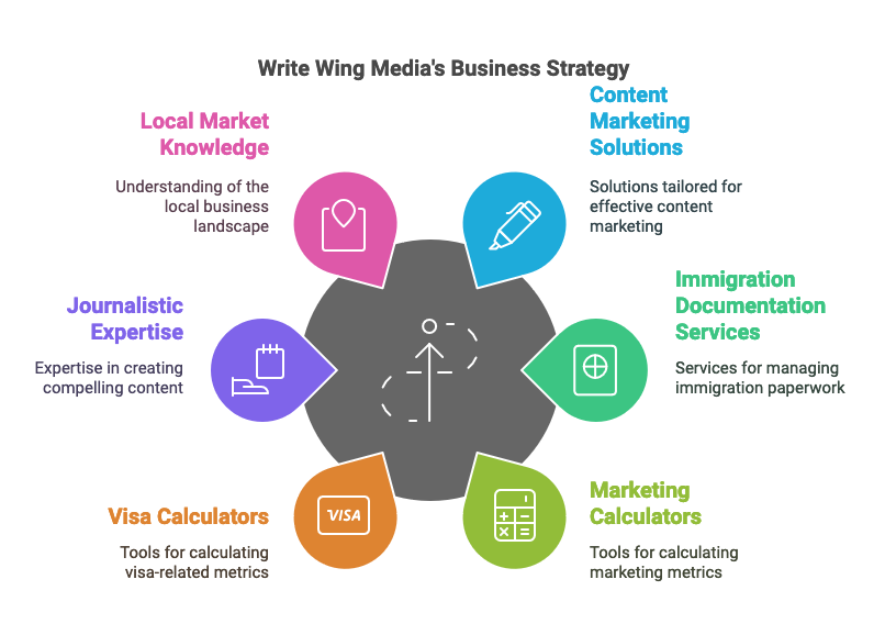 Bay Area SEO company illustration