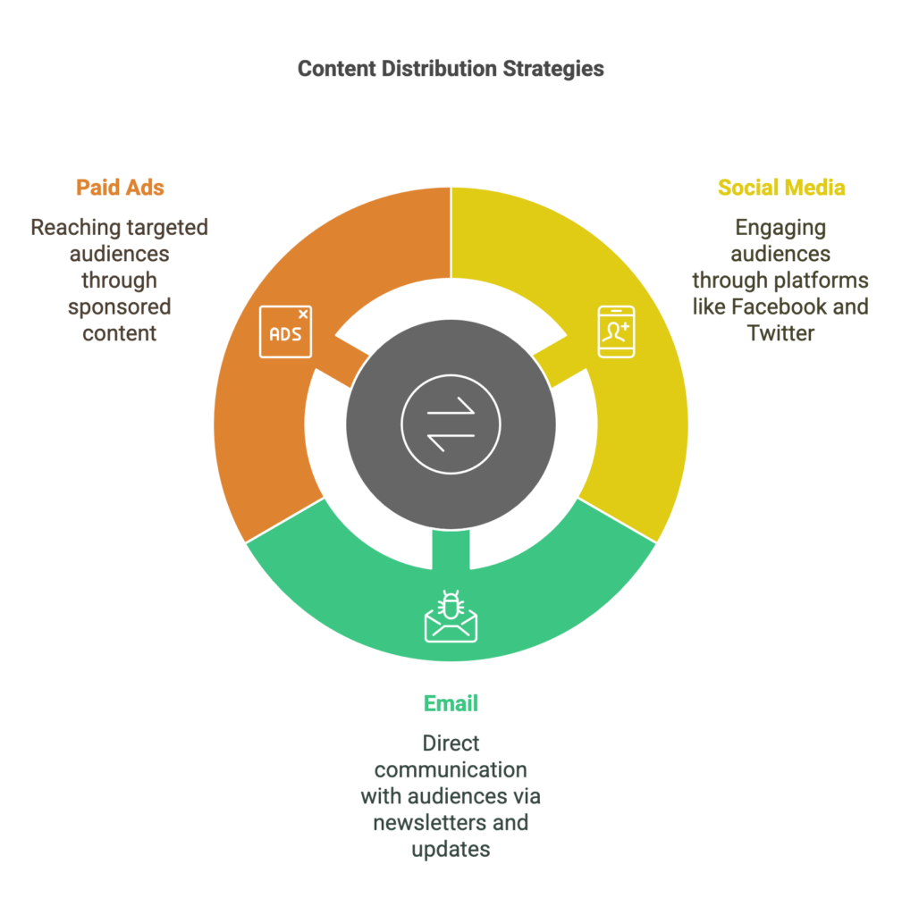 content market fit3