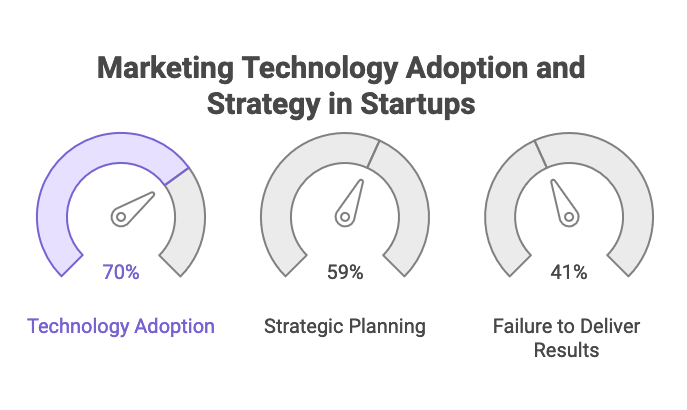 marketing technology adoption