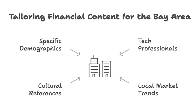 tailoring fin content