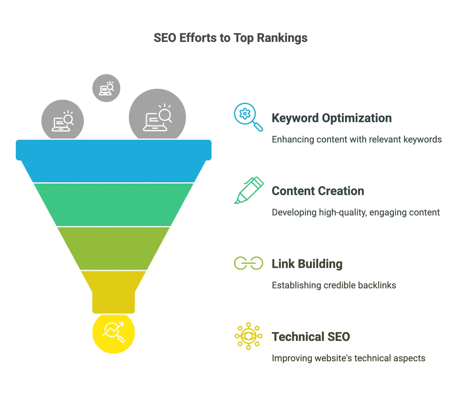 Austin SEO illustration