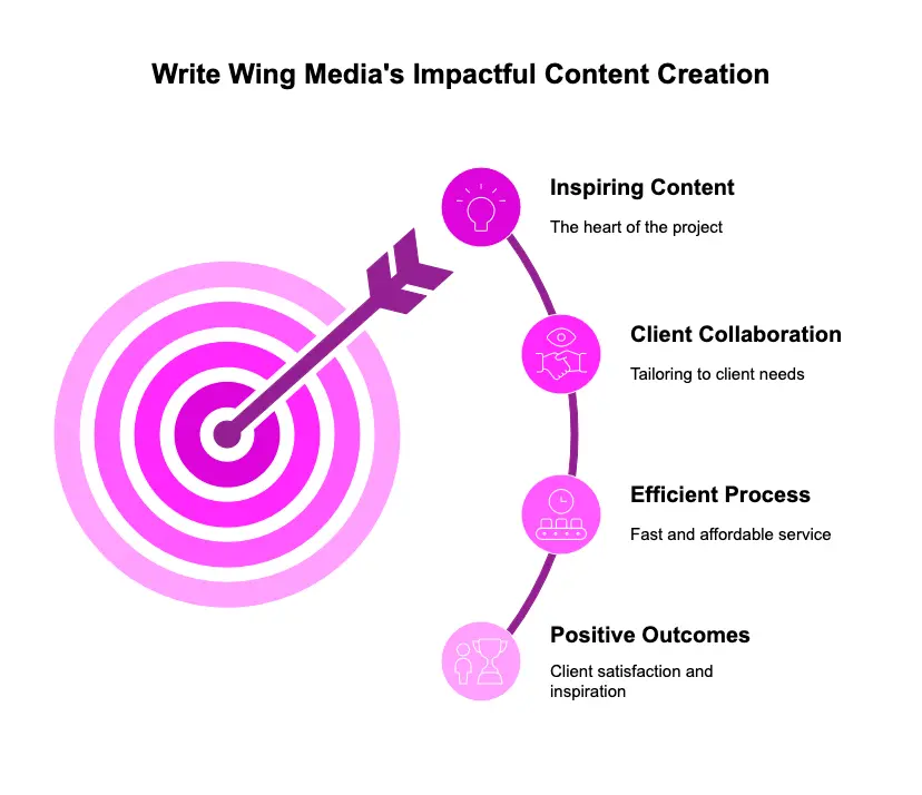 Infographic Concept visual selection